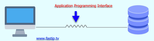 application programming interface